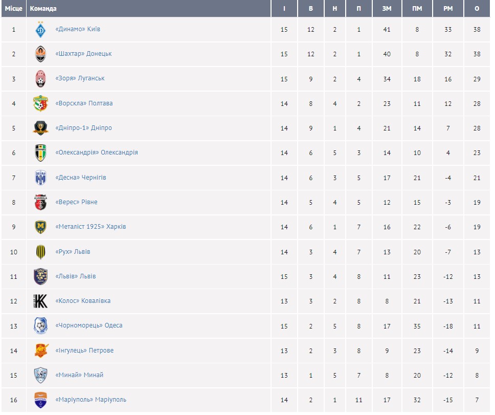 На грани сенсации. &quot;Шахтер&quot; в конце матча вырвал победу у &quot;Руха&quot;