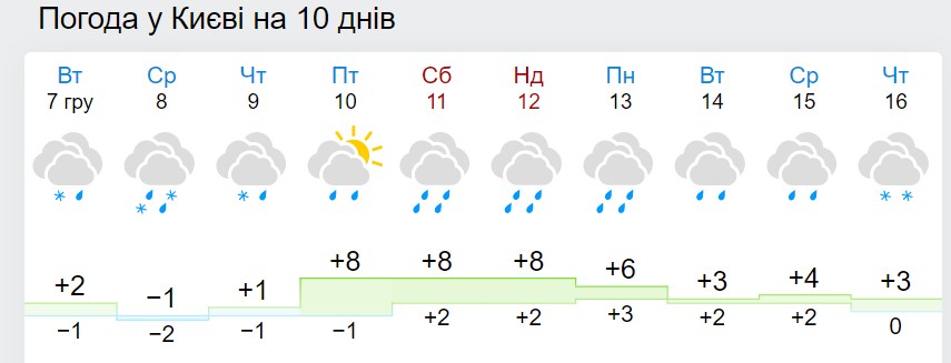 Накроет ледяными дождями и сильными морозами: где в Украине будет самая опасная погода