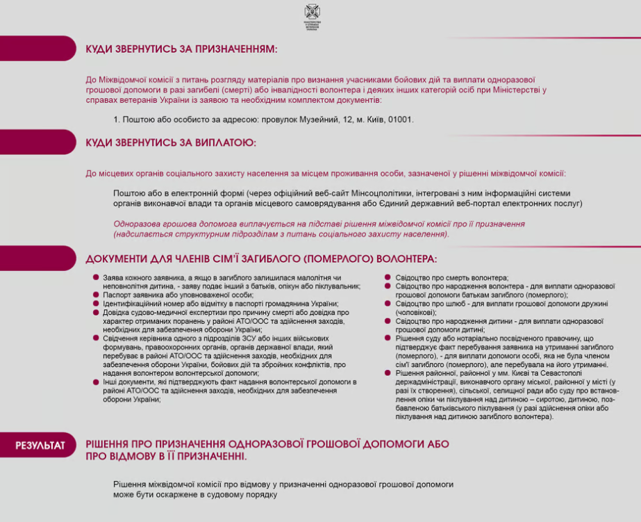 Волонтерам государство будет выплачивать помощь: кто и как сможет ее получить