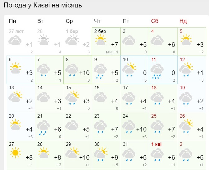 Когда в Украину придет настоящая теплая весна: свежий прогноз синоптиков