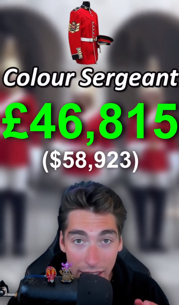 Розсекречено зарплати королівських гвардійців Британії. Українські військові можуть тільки заздрити