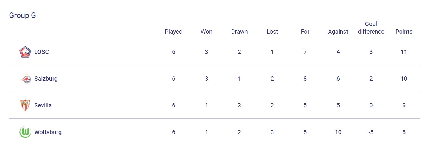 Виліт "Барселони" і сніговий колапс в Бергамо: підсумки ігрового дня в ЛЧ
