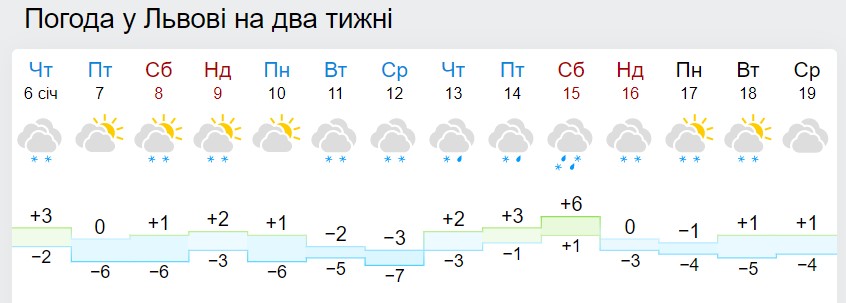 Синоптики рассказали, ждать ли украинцам крещенских морозов