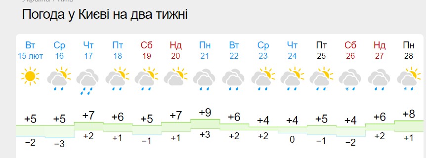 Зимы больше не будет? Синоптики показали свежий прогноз погоды до конца февраля
