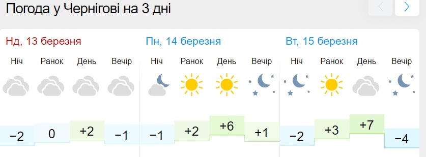 В Україну йде сильне потепління: де буде +10 вже зовсім скоро