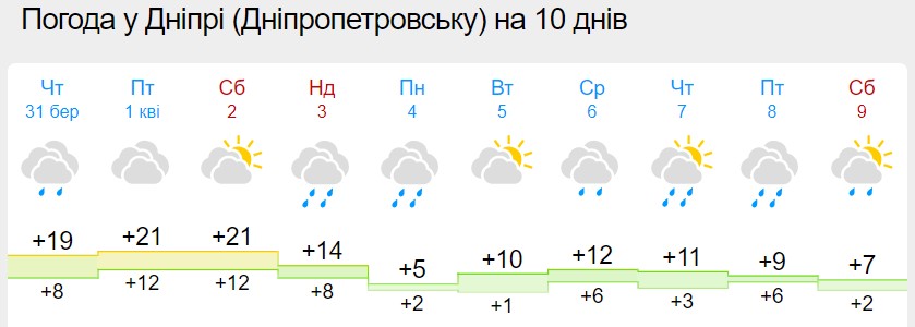 В Україну йде "сезон" холодних дощів: синоптики оновили прогноз