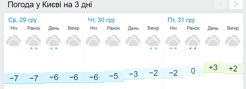В Україні різко зміниться погода до Нового року: свіжий прогноз синоптиків