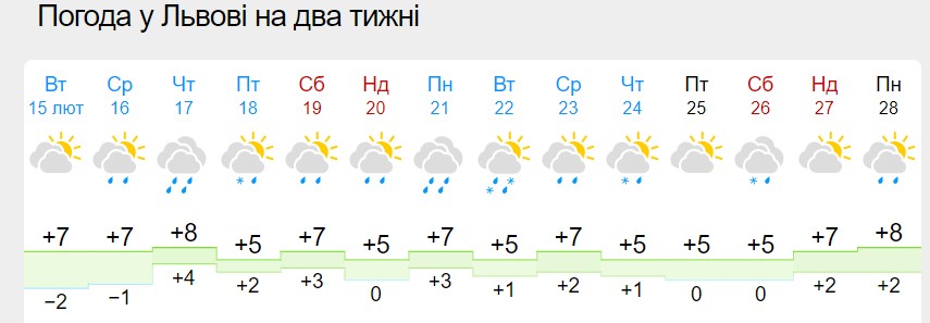 Зимы больше не будет? Синоптики показали свежий прогноз погоды до конца февраля