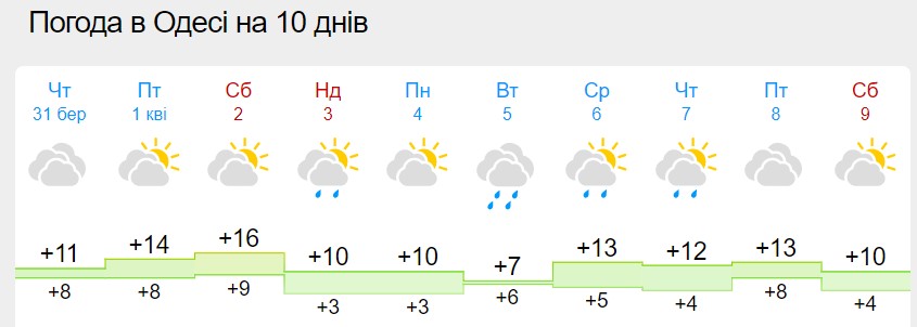 В Україну йде "сезон" холодних дощів: синоптики оновили прогноз
