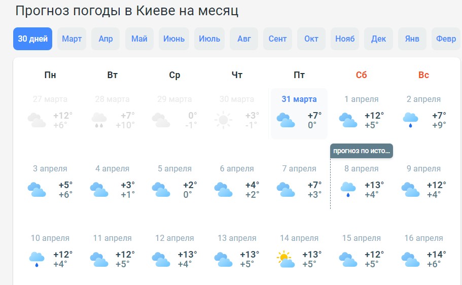 Суцільні дощі і сірість: синоптики оновили прогноз погоди на Великдень