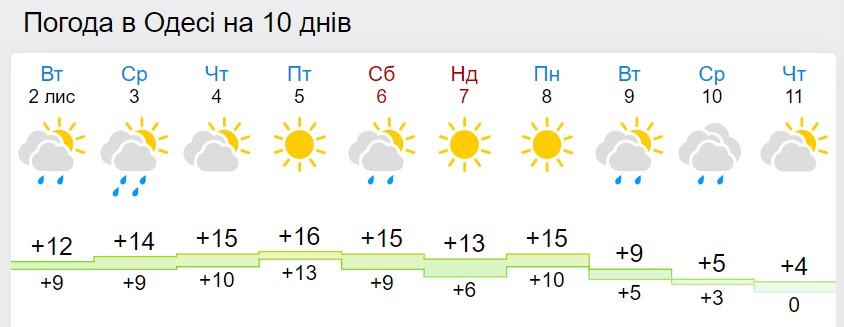 В Україну суне перший сніг: названа дата