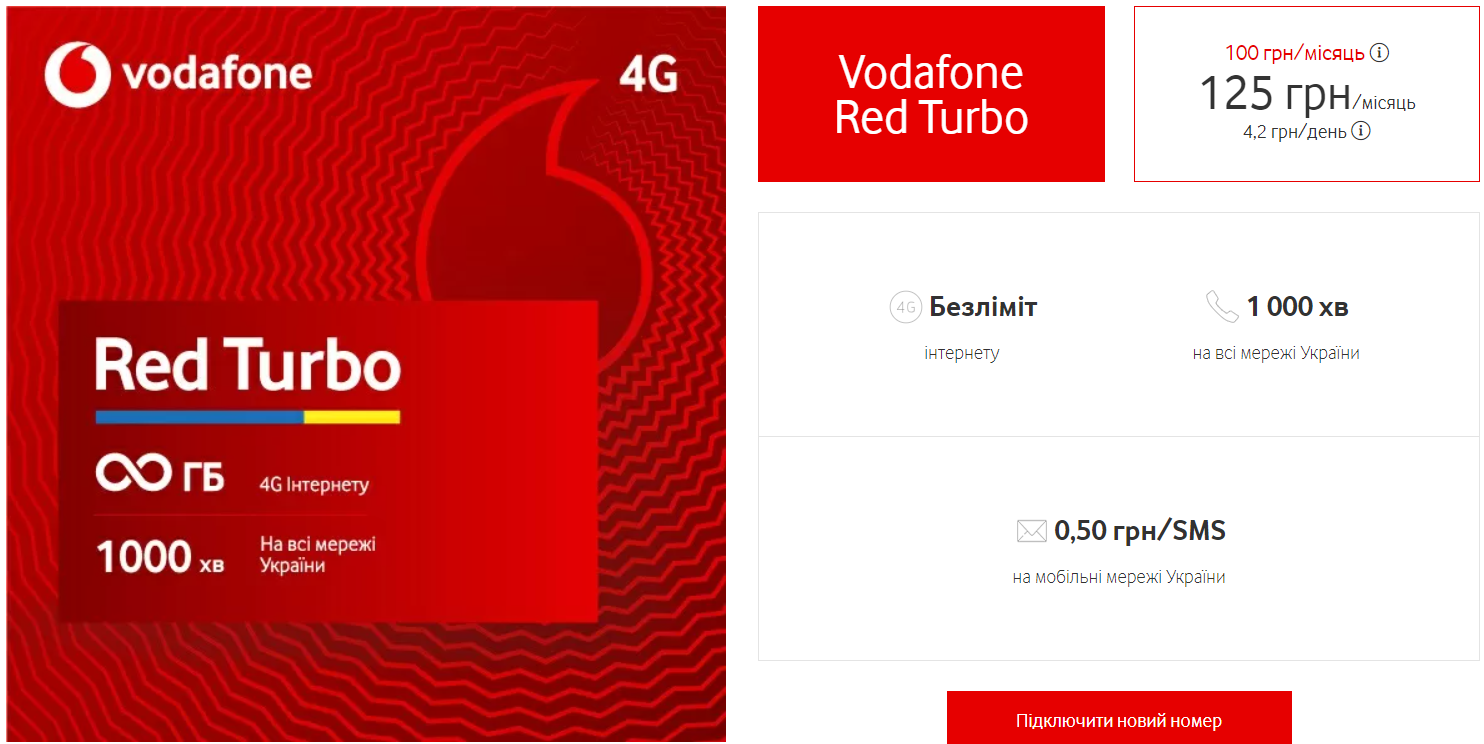 Киевстар, Vodafone и lifecell показали самые бюджетные тарифы: какие цены и услуги