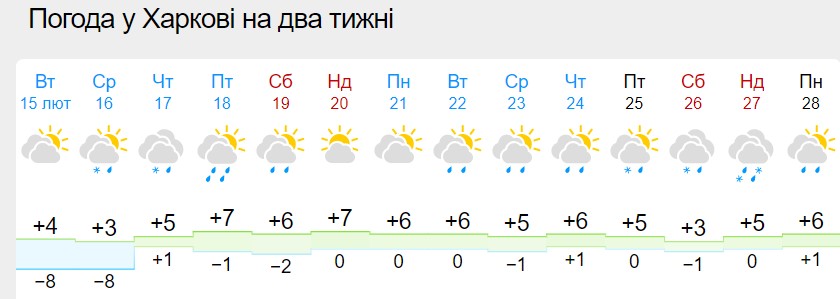 Зимы больше не будет? Синоптики показали свежий прогноз погоды до конца февраля