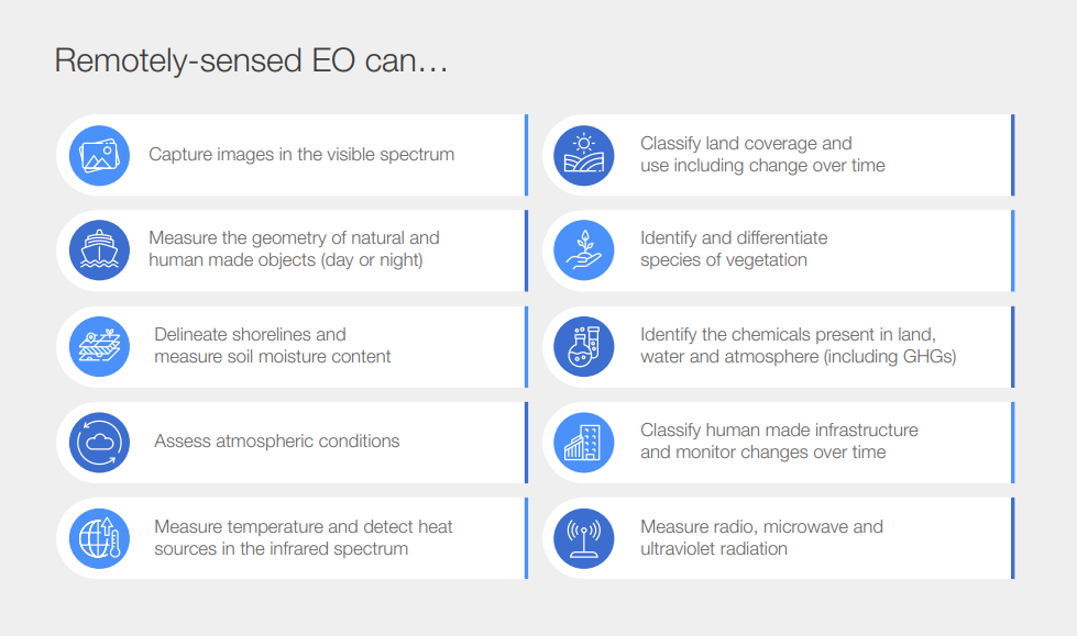 Три инновационных способа, как технологии помогают в борьбе с изменением климата
