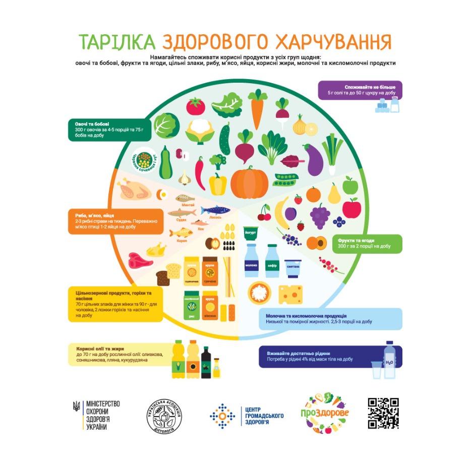 Харчування у літньому віці: що корисного додати у раціон і при цьому не потратити багато грошей