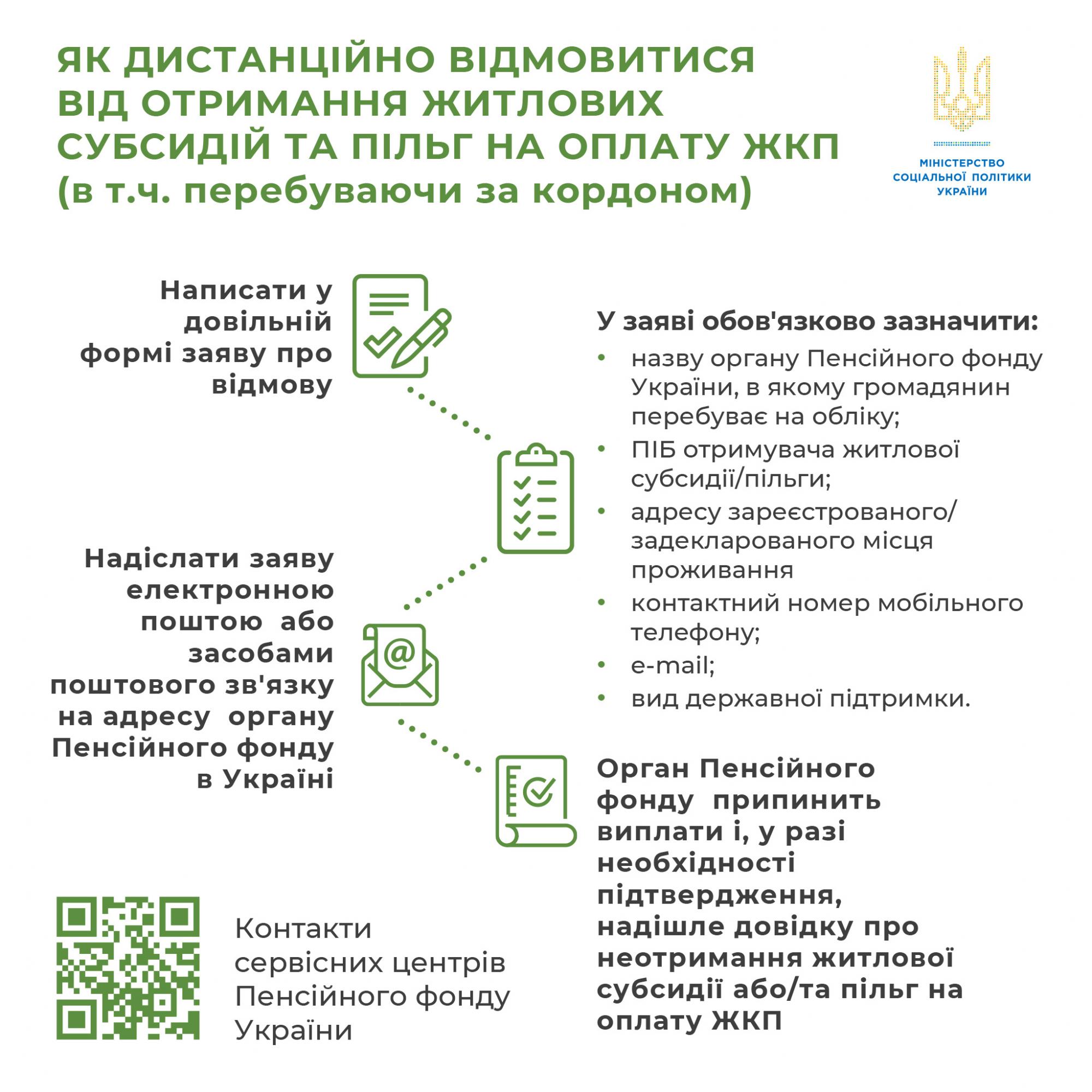 Як відмовитися від субсидії, якщо ви перебуваєте за кордоном: покрокова інструкція