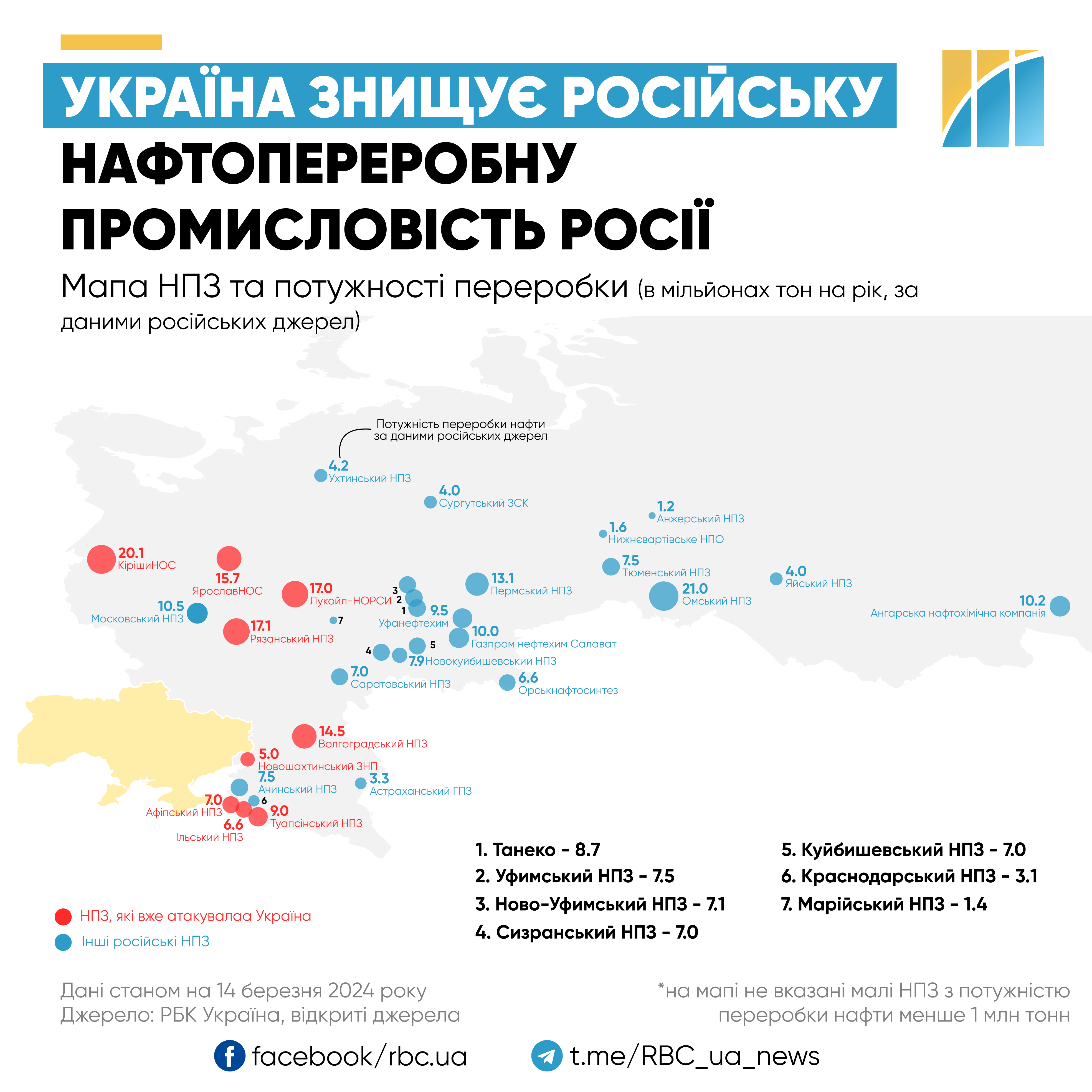 Україна продовжує руйнувати нафтопереробну інфраструктуру московії_2