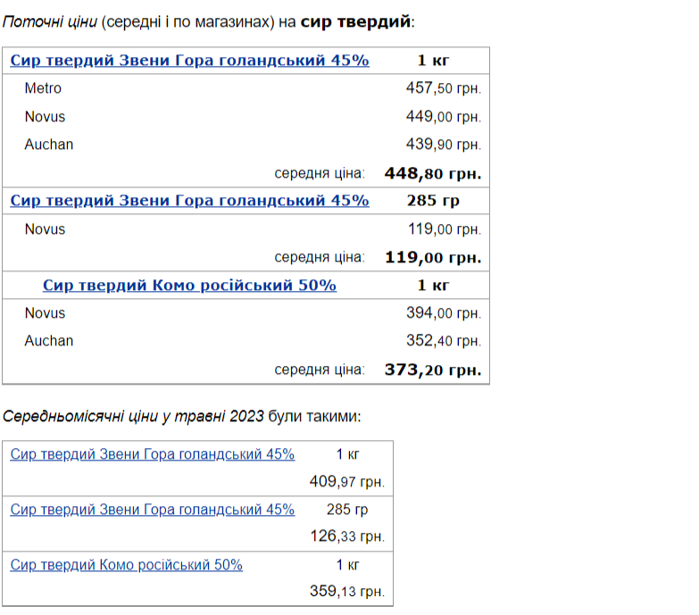 В Україні помітно зросли ціни на &quot;молочку&quot;: скільки зараз коштують популярні продукти