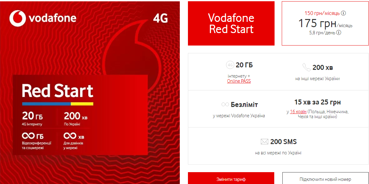 Самые бюджетные тарифы Київстар, Vodafone и lifecell: какой выбрать, чтобы экономить на звонках