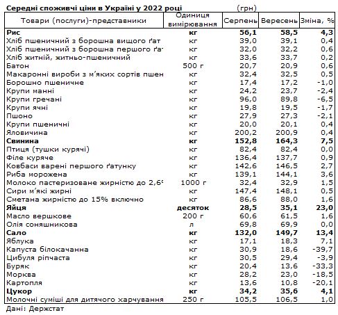 Паливо дешевшає: як змінилися ціни на бензин, дизель та автогаз за останній місяць