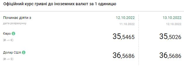 Курс доллара снижается: сколько стоит валюта в Украине 13 октября
