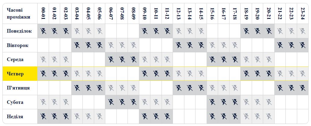 Киев и Одесса вернулись к графикам отключения света: где их найти