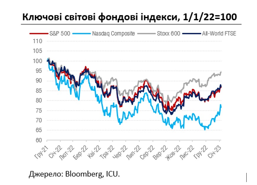 ЄС вводить &quot;цінові стелі&quot; для нафтопродуктів з РФ, а торги ОВДП б’ють рекорди