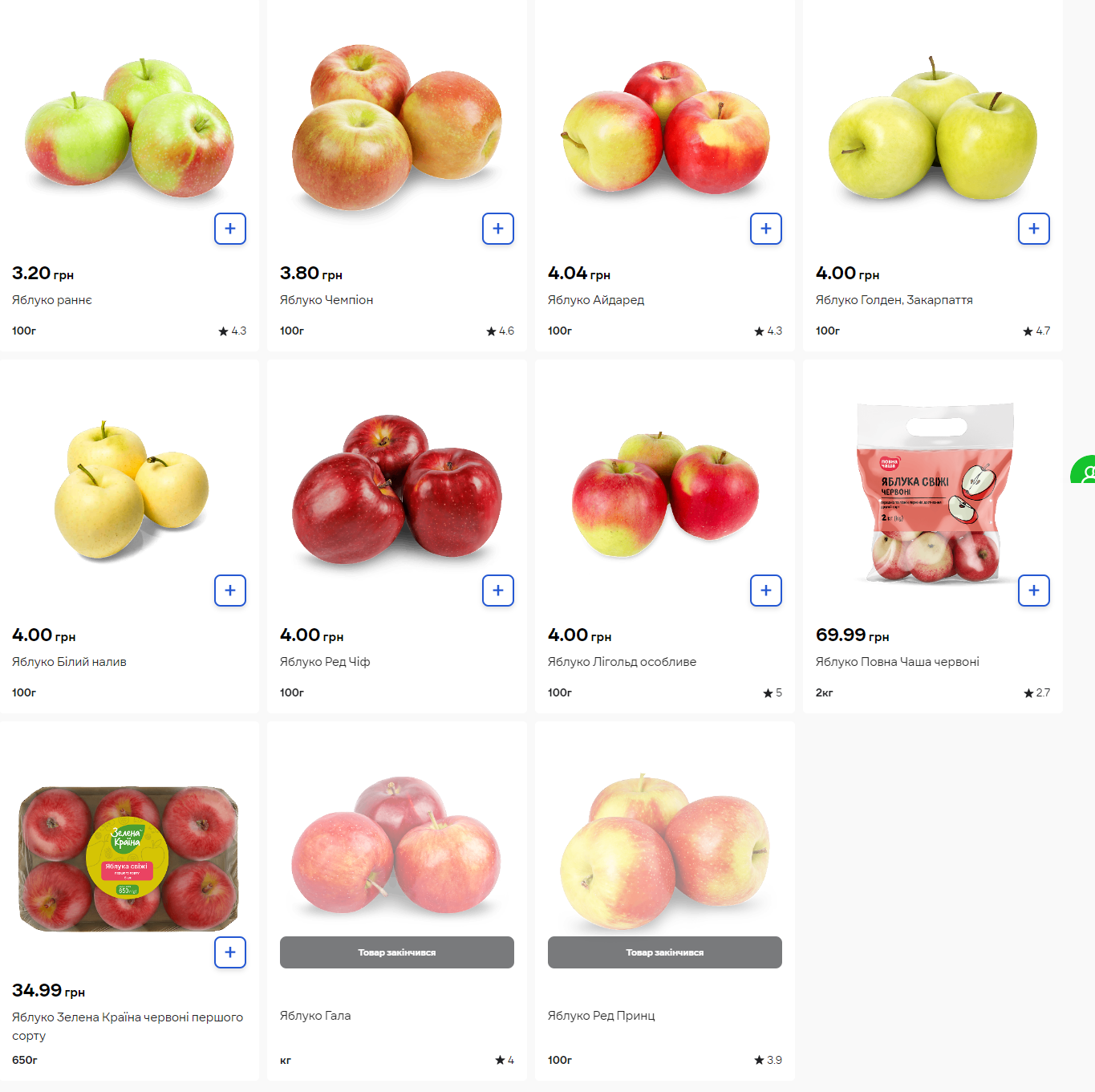 Цены на этот местный фрукт бьют рекорды. Стоит ли украинцам ожидать снижения?