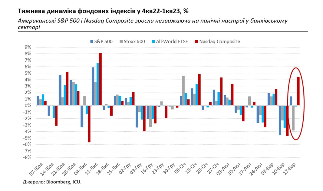 Страхи банковского кризиса перебрасываются из США в Европу