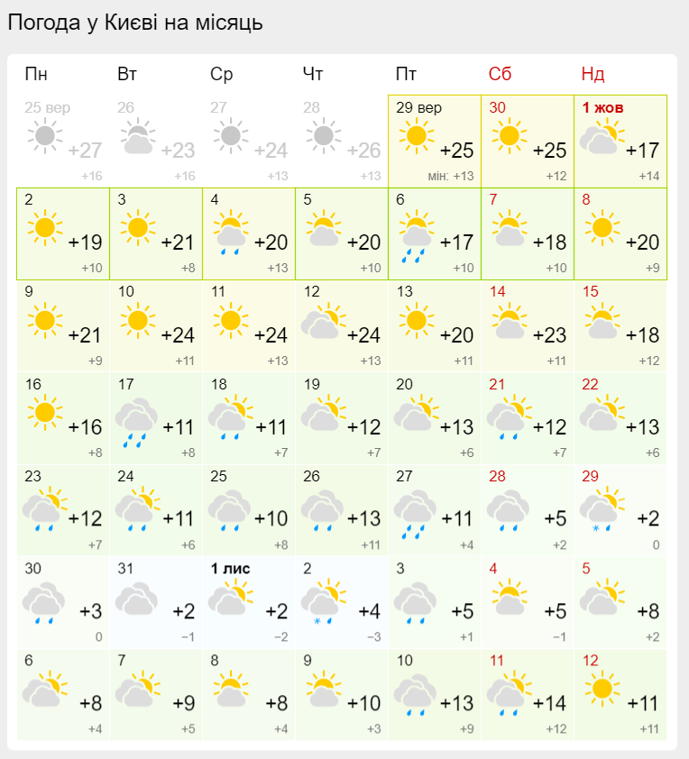 Дощі чи сонце? Якою буде погода в жовтні 2023 в Україні: прогнози синоптиків