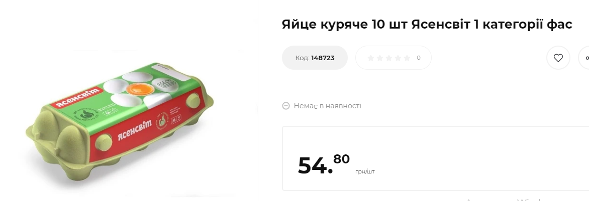 В українських магазинах зросли ціни на яйця: у скільки зараз обійдеться десяток