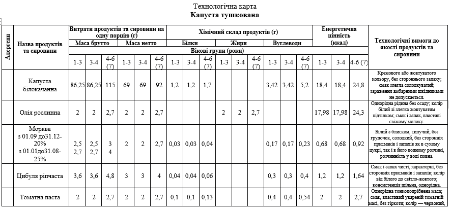 Розовые сырники и овощные маффины: чем будут кормить детей в детских садах