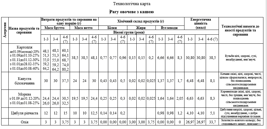 Розовые сырники и овощные маффины: чем будут кормить детей в детских садах
