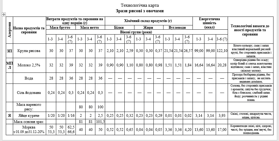 Розовые сырники и овощные маффины: чем будут кормить детей в детских садах