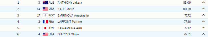 Австралийка завоевала "золото" Олимпиады в могуле