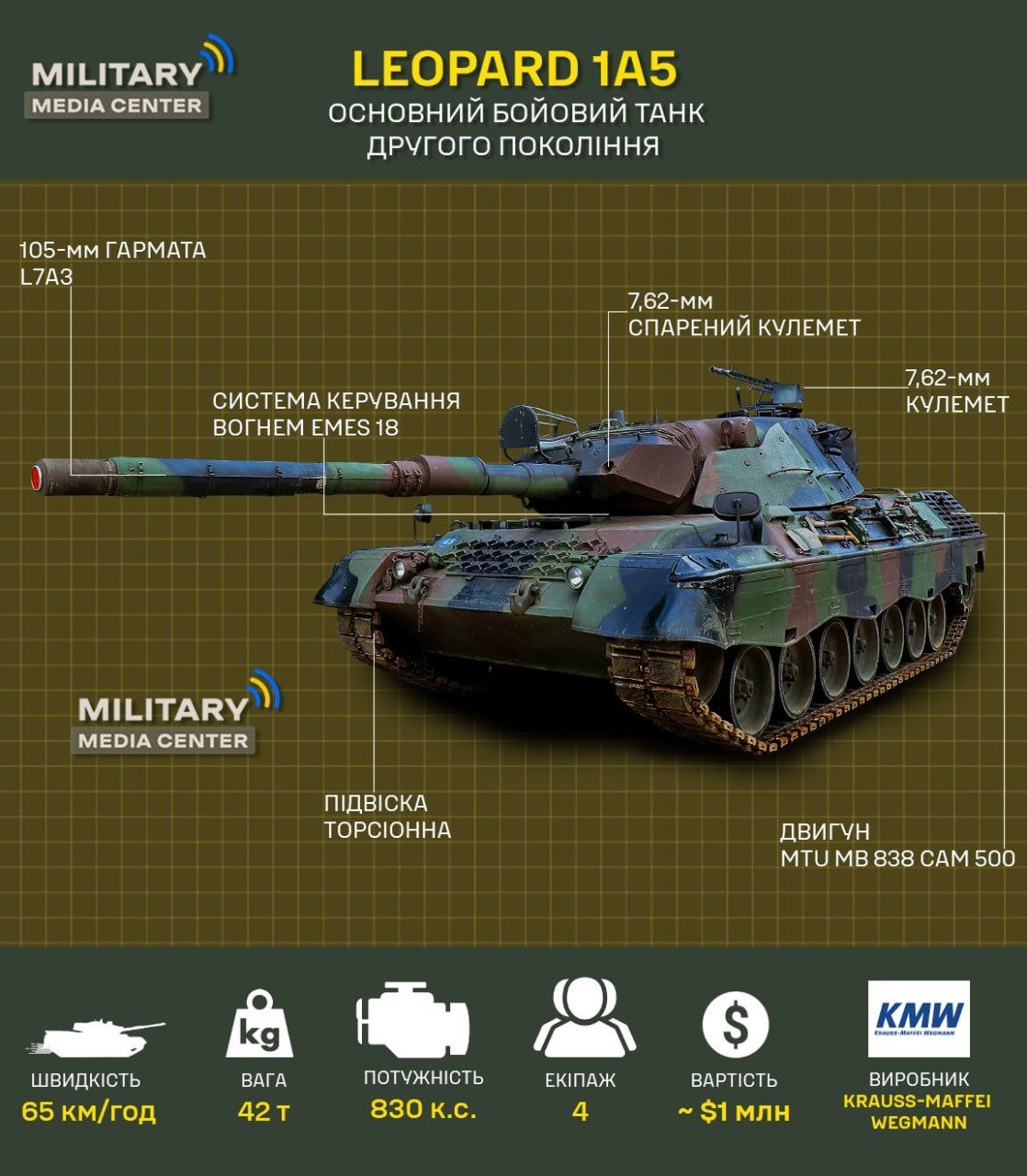 Чем особен для Украины Leopard 1A5, которые хочет передать Германия