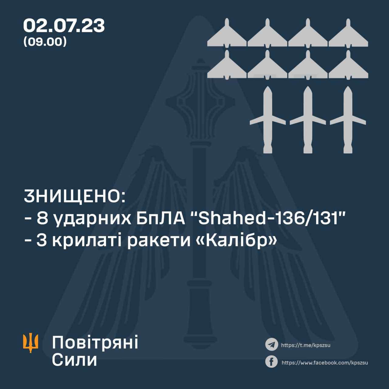 Нічна атака на Україну: сили ППО збили 11 повітряних цілей