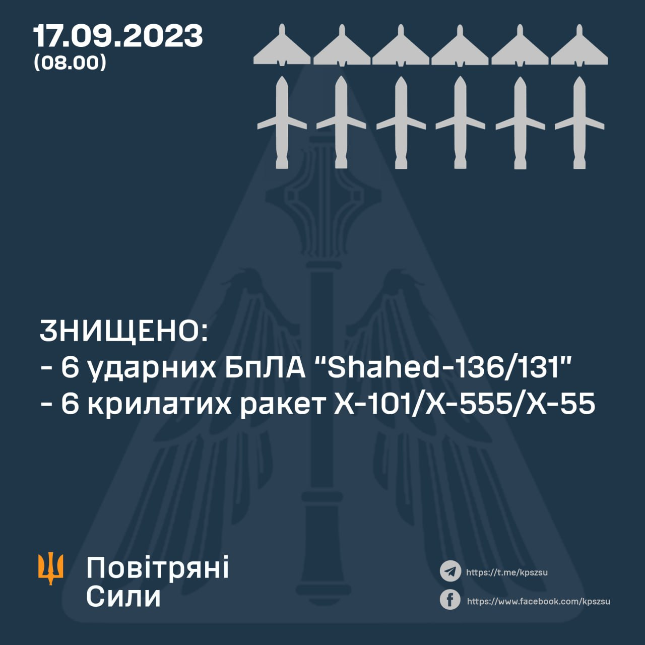 Ночная атака на Украину: силы ПВО "приземлили" 12 воздушных целей