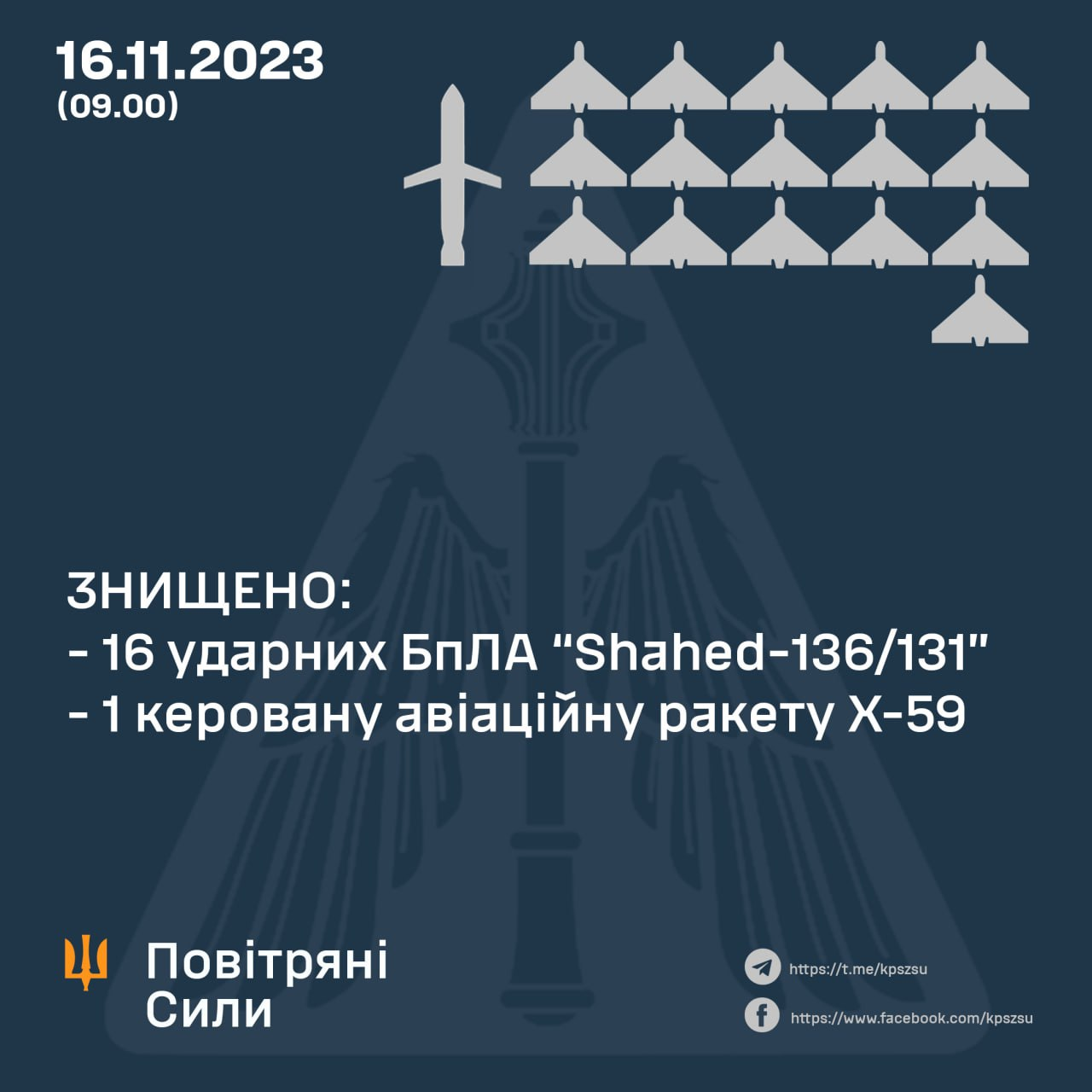 Нічна атака на Україну: сили ППО "приземлили" 16 безпілотників