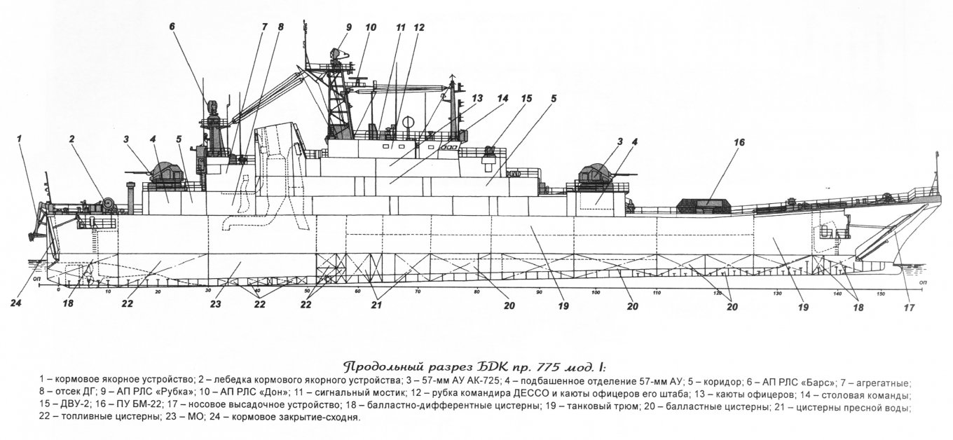 Атакували зграєю дронів. ЗМІ проаналізували відео ГУР зі знищенням "Цезаря Кунікова"