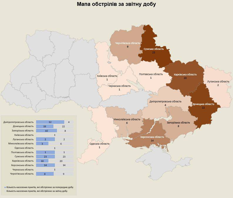 Россия за вчерашние сутки обстреляла более сотни населенных пунктов, - Силы обороны