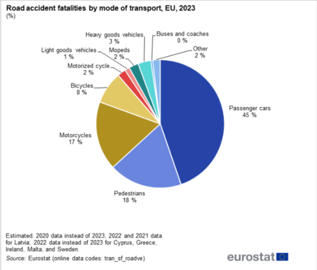Безпечний транспорт як основа довіри: досвід KLR Bus