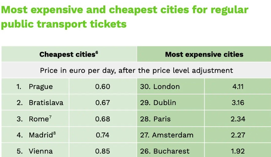 Такого в Украине еще не было. В одной из областей приняли неожиданное решение по стоимости проезда