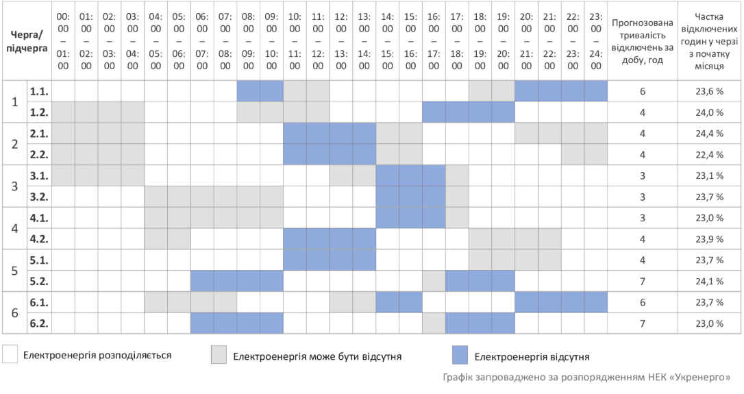 Свет будут отключать из-за обстрелов и непогоды: графики на 29 декабря