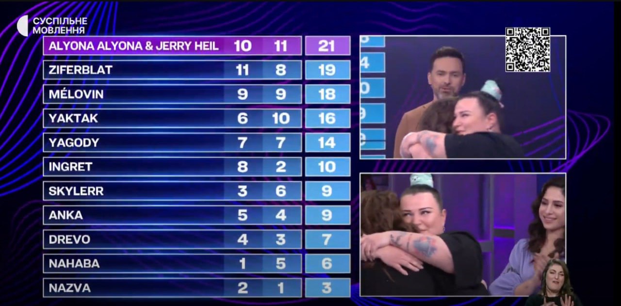 Стало известно, кто поедет на Евровидение 2024 от Украины