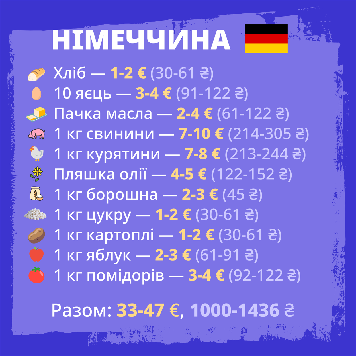 Стоимость продуктового набора украинцев за границей: где питаться дешевле всего