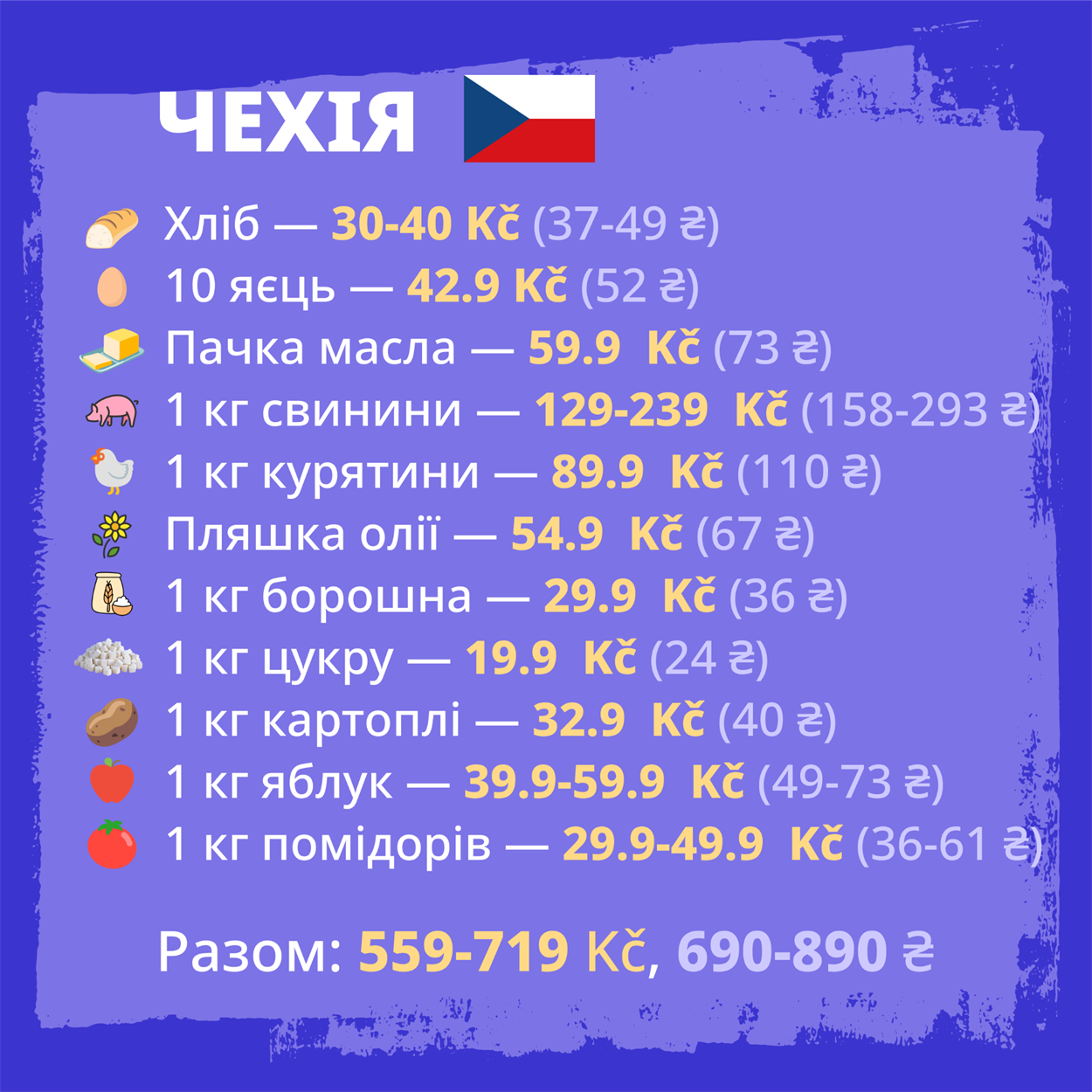 Стоимость продуктового набора украинцев за границей: где питаться дешевле всего