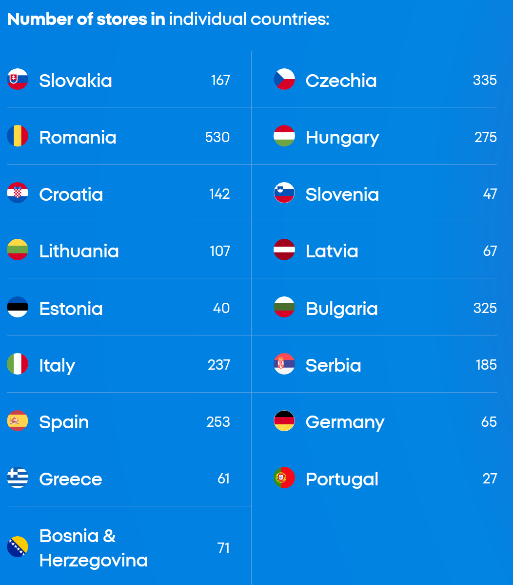 Кількість магазинів Pepco в різних країнах (зображення: pepco.eu)