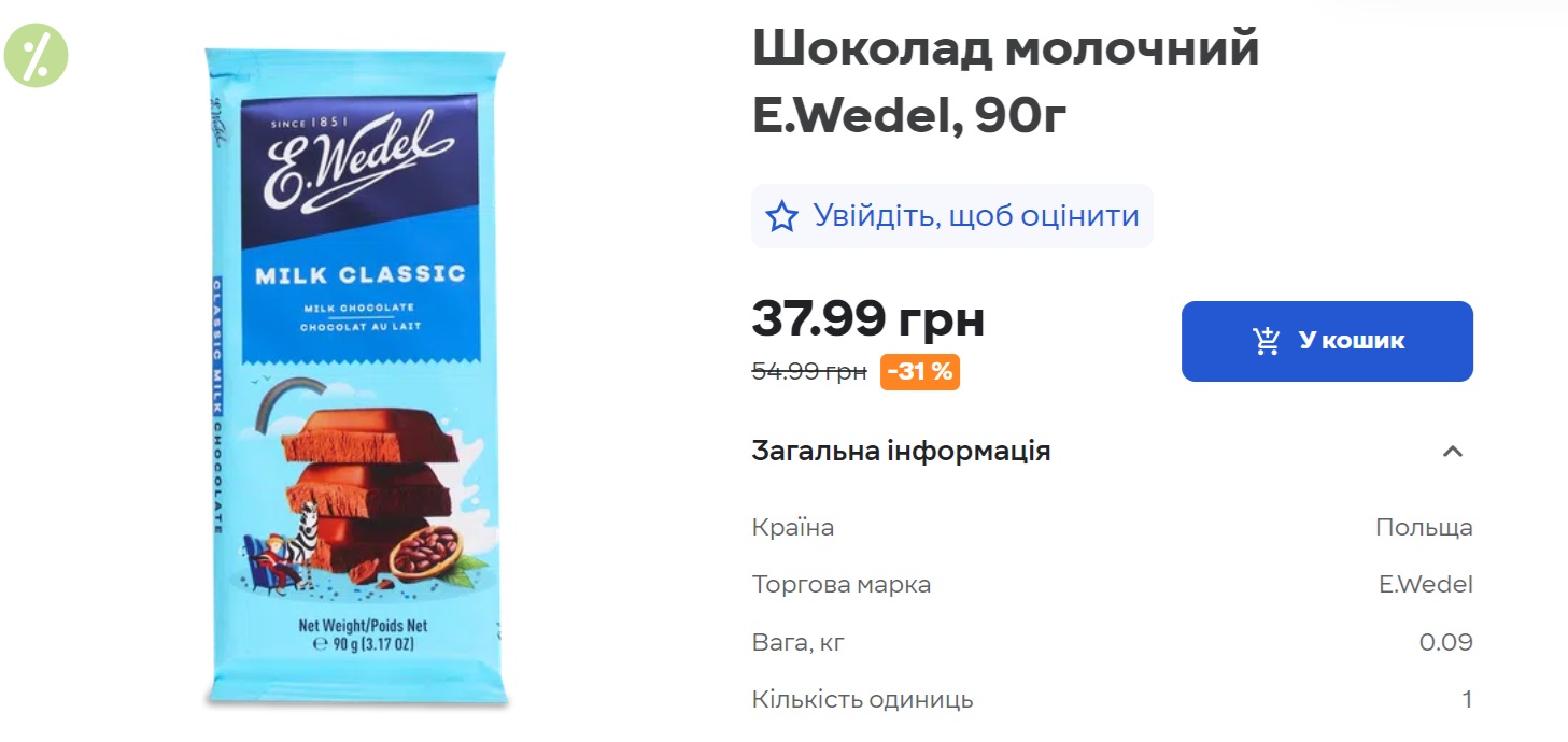 Молочка, м'ясо, шоколад і не лише. Які продукти Україна імпортує з Польщі